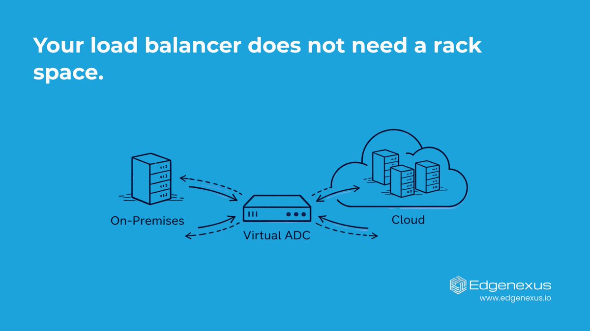 Total_Uptime's tweet photo. Virtual load balancers have been around long enough that "is it production-ready?" is no longer a serious question. https://t.co/tRrW8S9K8d