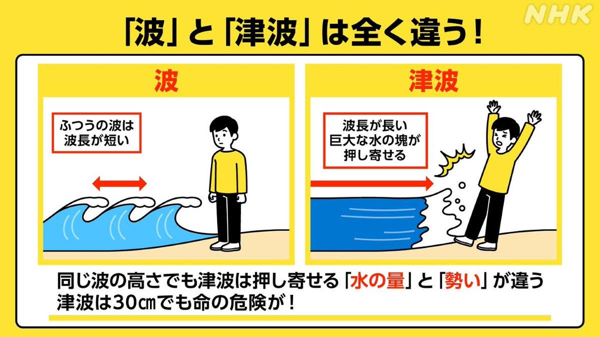 ＮＨＫ生活・防災 tweet media