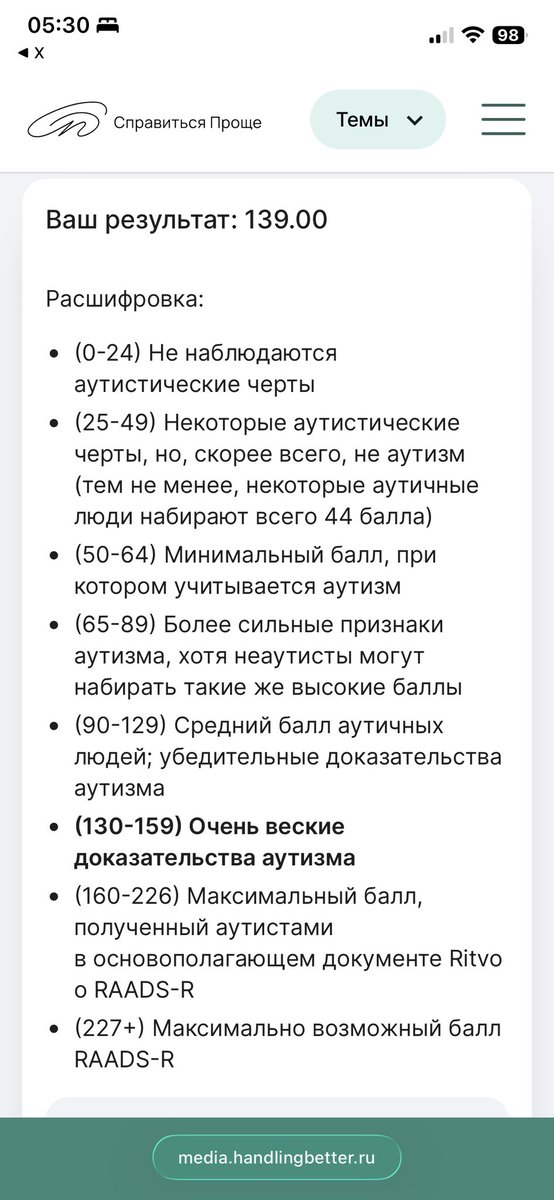 Наконец-то мне починили впн и я могу пользоваться твиттером нормально.
В связи с этим прошел очередной тест из интернета 😅
В принципе, у меня были подозрения, что со мной что-то не так, но наверное не стоит ставить диагнозы на основании тестов из интернета