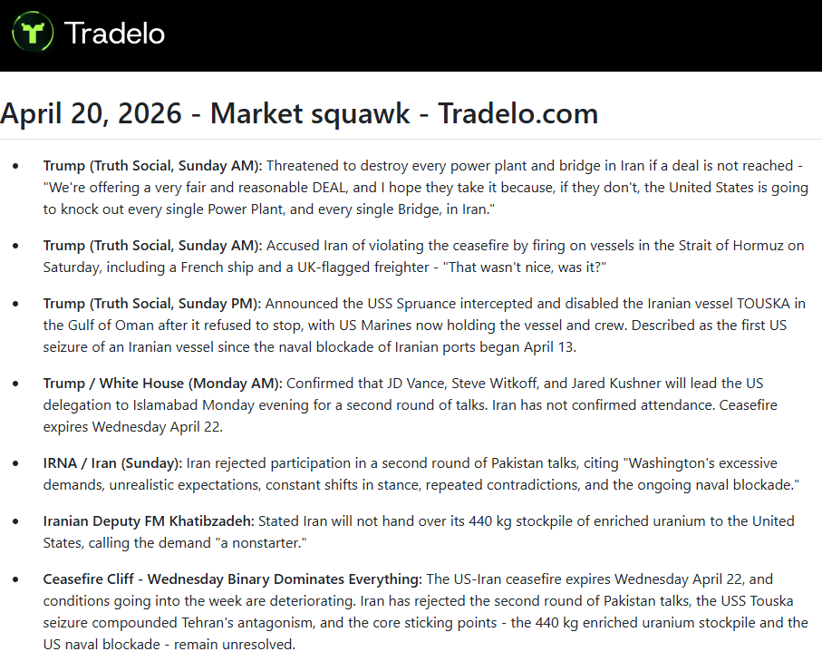 Market Squawk: Ceasefire risk builds into expiry. US seizes Iranian vessel; Iran rejects talks. Nuclear terms and blockade remain unresolved.
#Oil #Trump #Equities #Hormuz