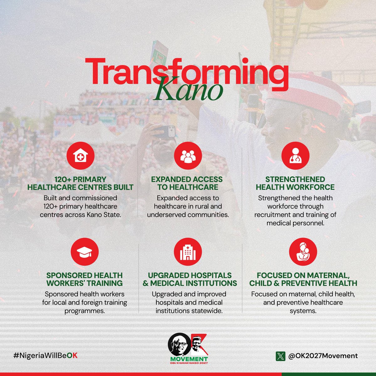 Kwankwaso built primary healthcare centres in rural and underserved communities across Kano, because healthcare access should not depend on your postcode. #NigeriaWillBeOk #OKmovement