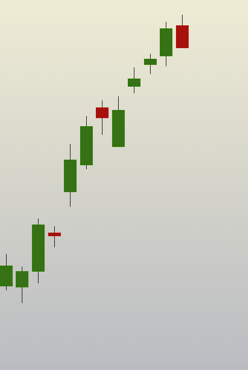 SBK_analysis's tweet image. Seems like we have got very perfect entry

next 2 sessions will be imp, expecting good move in our favor

#ReversalTrading #OptionsTrading