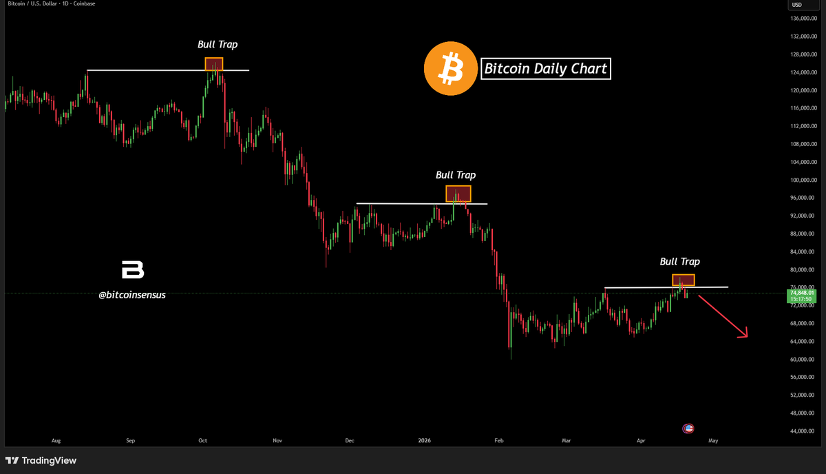 Bitcoinsensus tweet media