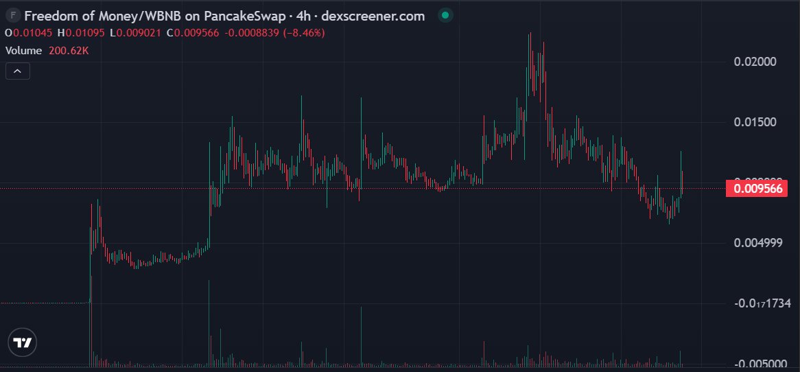 亚洲青牛(bull888)💹 tweet media