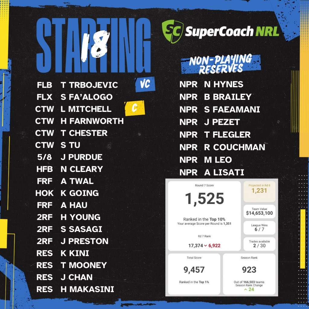 SuperCoachRealm tweet media