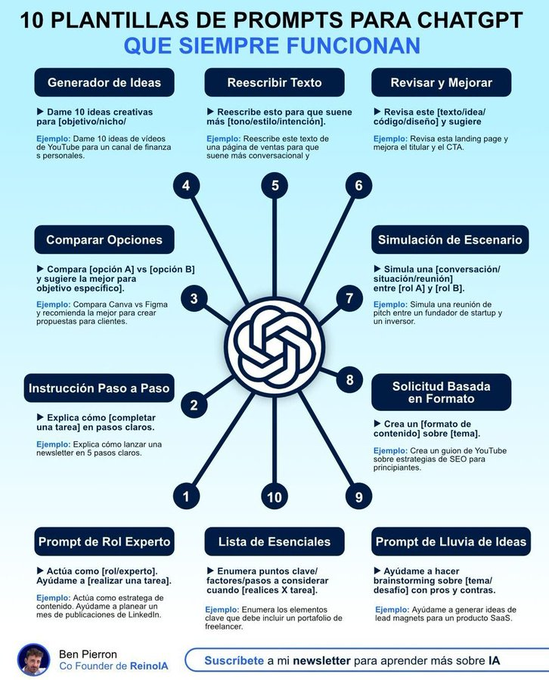 virginiog's tweet photo. El "arte de preguntar" como habilidad clave del siglo XXI      
Ben Pierron, (cofundador de Reino IA) diseñó está plantilla para mejorar la productividad con IA en contextos laborales amplios https://t.co/4Cd28kf0In