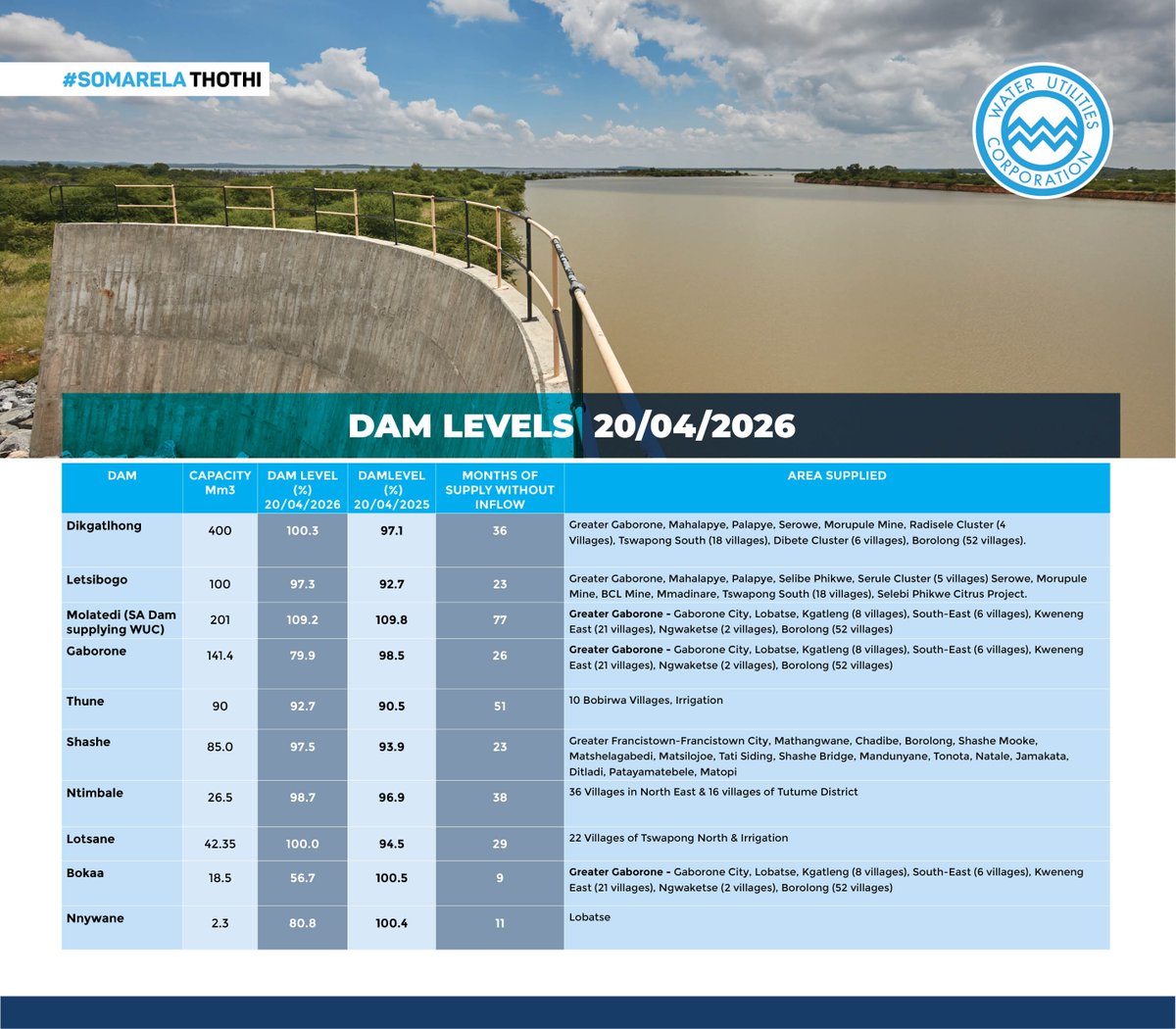 Water Utilities Corporation tweet media