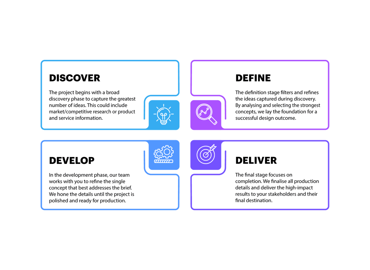 Visual Identity tweet media