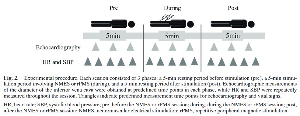 ptr_journal's tweet image. Original Article
Effects of Repetitive Peripheral Magnetic Stimulation on Hemodynamics Compared to Neuromuscular Electrical Stimulation
doi.org/10.1298/ptr.25…
#RepetitivePeripheralMagneticStimulation #NeuromuscularElectricalStimulation #Hemodynamics #SkeletalMuscle