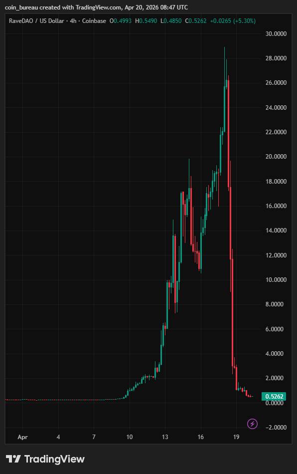 Coin Bureau tweet media
