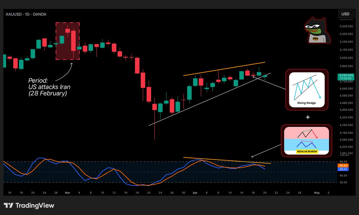 BATMAN ⚡ tweet media
