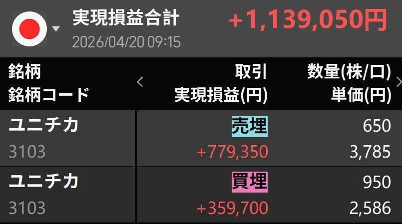 ringo_rd's tweet photo. ヤバすぎる軍需株起爆弾！日本国防費GDP2%確定+軍需輸出全面解禁🔥
現1850円の逸材、政策+地政学ダブルパンチで年末一気10000円突破！
今建玉入れなきゃ損切り確定、この機会逃すと**10年待ちの損失**必至！
#日株 #軍需株 #国防費拡大 https://t.co/1c4AEkJlPK