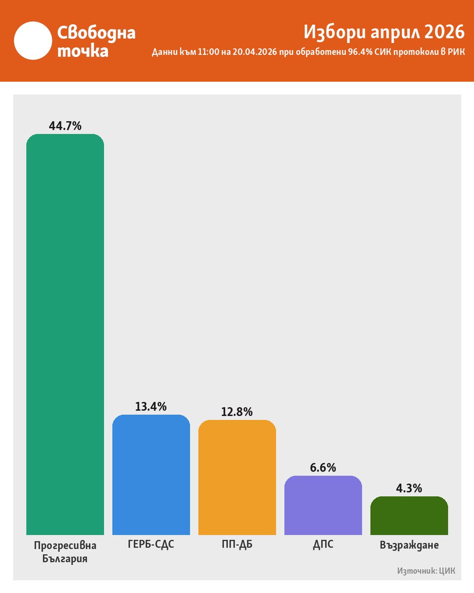 Свободна точка tweet media