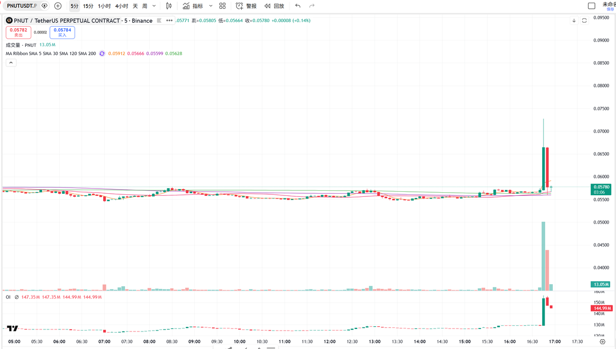 繁森btc💢 tweet media
