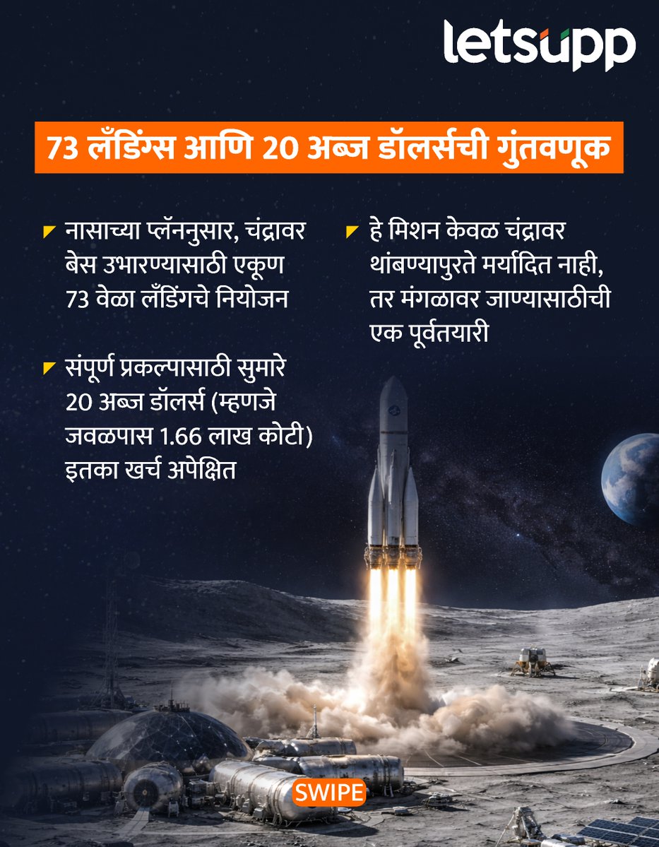 LetsUppMarathi's tweet image. आता चंद्रावर थेट मुक्कामच ठोकायचा नासाने तयार केला मायक्रो प्लॅन...
-
#NASA #NASAArtemis #MoonMission #NasaSpaceAppsChallenge #moonmission2026 #NASAMoonMission #LetsUppNews #LetsUppMarathi