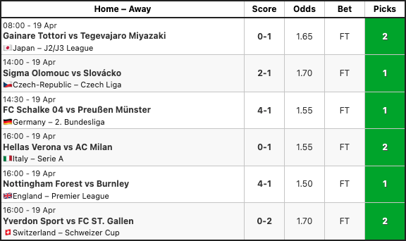 soccerplatform's tweet photo. Premium Picks Results — 19 Apr 2026
 6/6 correct ✅
Strong settled results today. Congratulations to our members.

18+ only. Gamble responsibly.
 Past results do not guarantee future outcomes. https://t.co/HalD743HG7