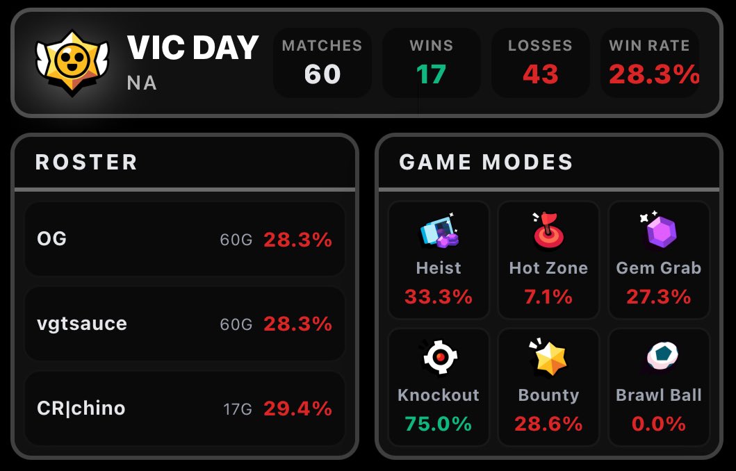 Brawlytics tweet media
