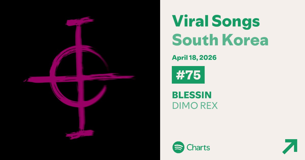 dimorexclub's tweet image. Spotify Daily Viral Songs — South Korea 
April 18, 2026 | #IntoxicatedEP

#75. ‘BLESSIN’ (-2) — DIMO REX

[Peak: 26 | Total days in the chart: 24]

#디모렉스 #DIMOREX #BLESSIN