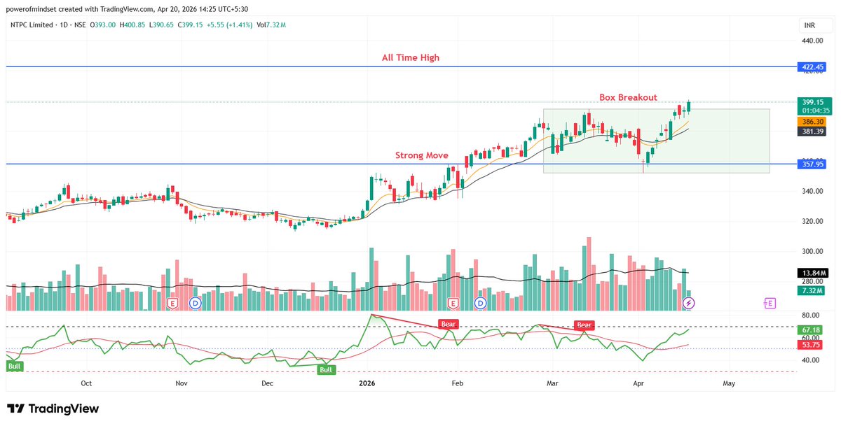 POWER OF MINDSET 🇮🇳 tweet media