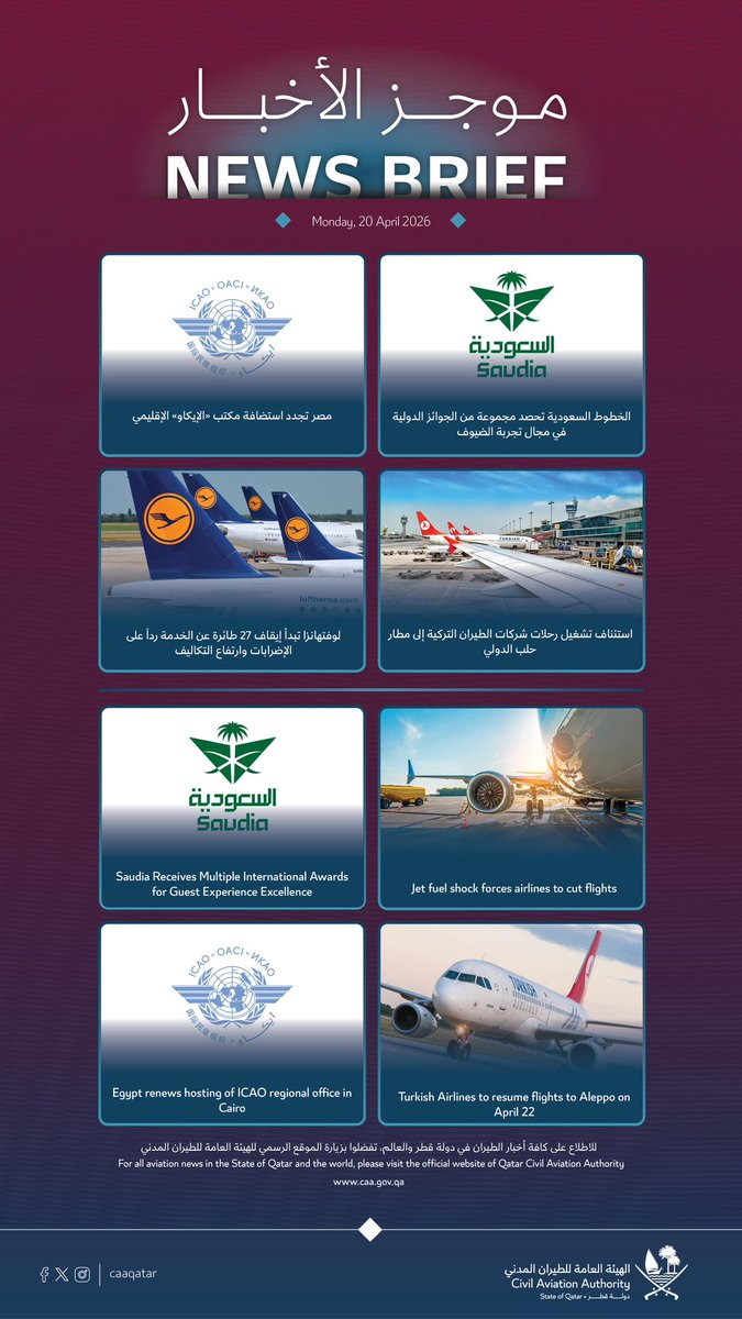 CAAQATAR's tweet image. (QCAA Daily News Brief)

الموجز الإخباري اليومي للهيئة العامة للطيران المدني ..
الاثنين 20/04/2026

caa.gov.qa/ar/aviation-ne…

#الدوحه #قطر #Doha #Qatar #الطيران_المدني