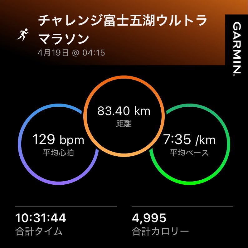 ひろ@4/11 燕さくらマラソン tweet media