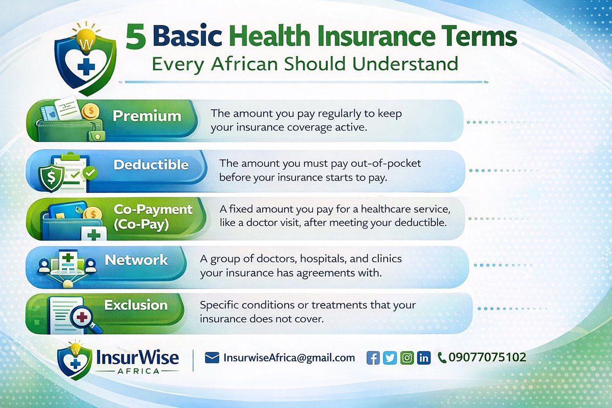 Insurwiseafrica's tweet image. Insurance doesn’t have to be confusing.

Let’s break down 5 basic insurance terms every African should understand.

Because when you understand the language, you make better financial decisions.

#InsurwiseAfrica #InsuranceTips #X4activemind