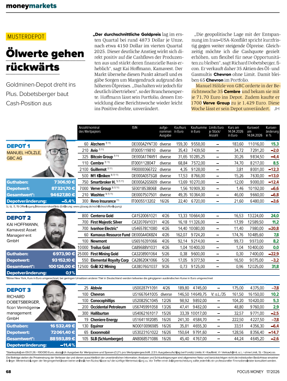 GBC_Research's tweet photo. #GBC in der Presse #FocusMoney „Ölwerte gehen rückwärts" Ausgabe 17 vom 17.04.2026 https://t.co/7jHhzULImB https://t.co/Jr8ki7YGQ6