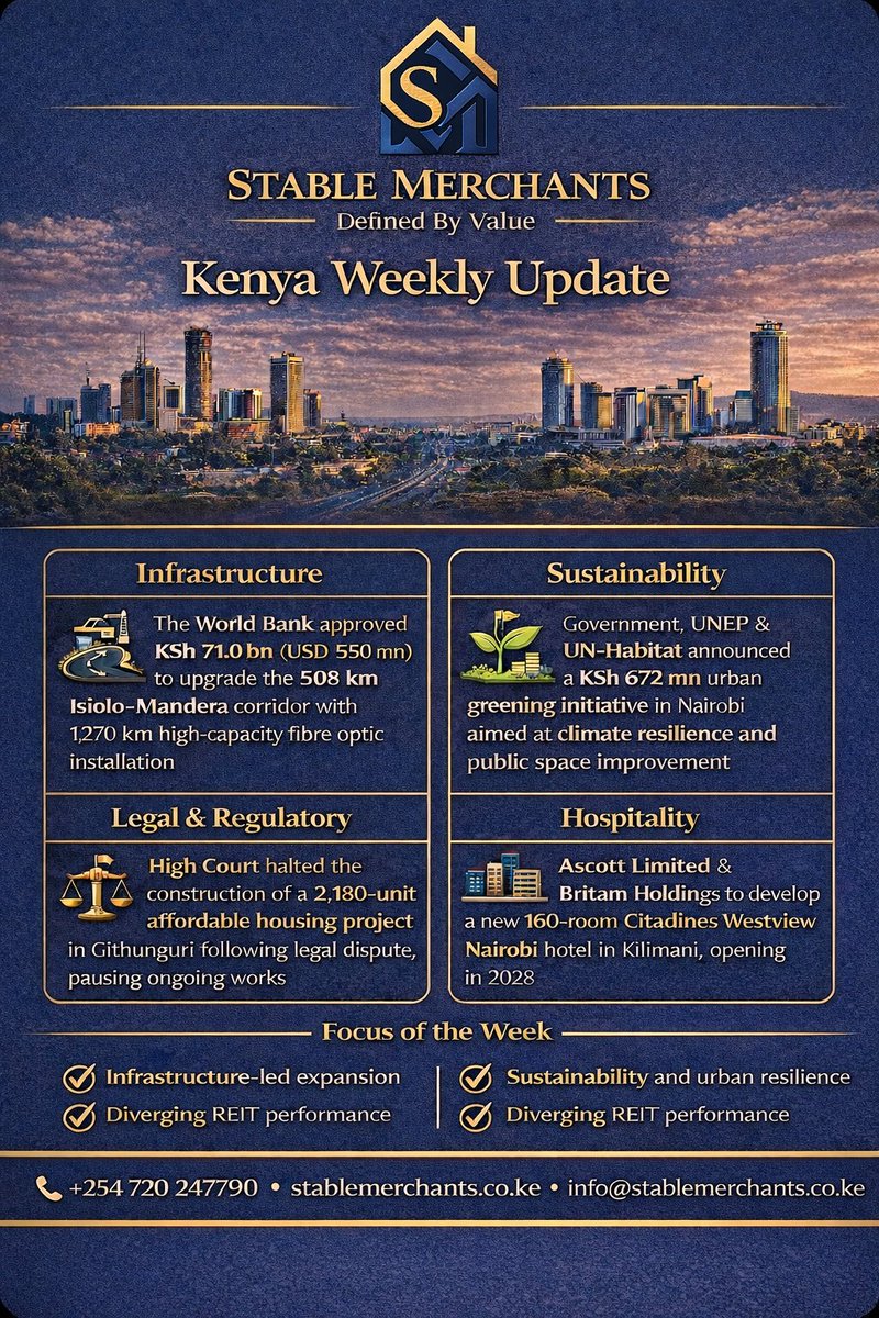 stablemerchants's tweet photo. Kenya's Real Estate Weekly Update.

Talk to us on +𝟐𝟓𝟒 𝟕𝟐𝟎 𝟐𝟒𝟕𝟕𝟗𝟎 to explore investment opportunities. https://t.co/mPZepRbKOT