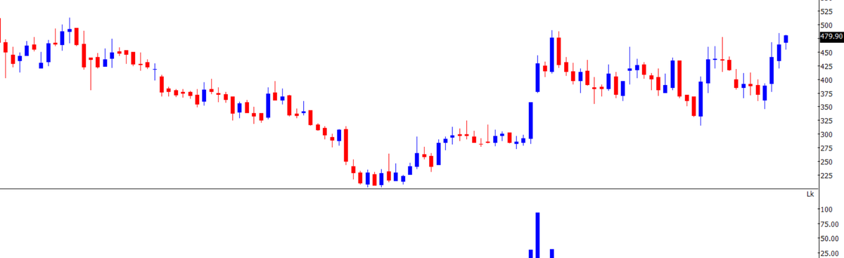 DharmeNDR KLAL tweet media