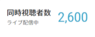 syanrox's tweet photo. 昨日俺の寝坊を2000人くらいが待ってたの申し訳ないと同時におもろいｗｗ　反省、面白い、愛を感じた　ありがとう�� https://t.co/F2aILe5mLP