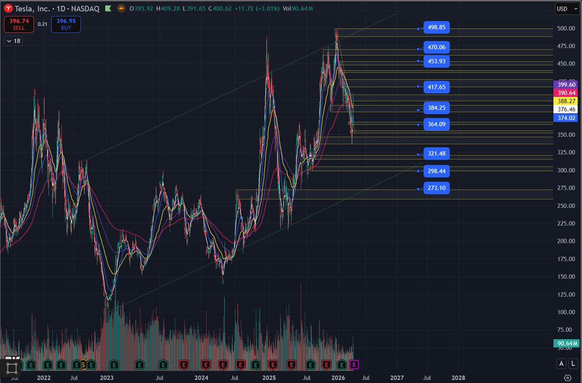 NO B.S. Forex tweet media