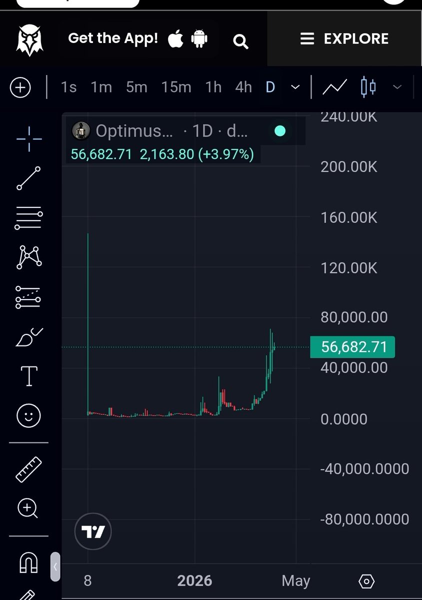 <a href="/JR5_Crypto/">JR5</a> Just think about it…

Elon starts pushing Optimus on X.
Then sends it to Mars with Starship
.
That’s your 500M+ play.

<a href="/OptimusAI_OG/">Optimus_on_ETH</a> | $Optimus