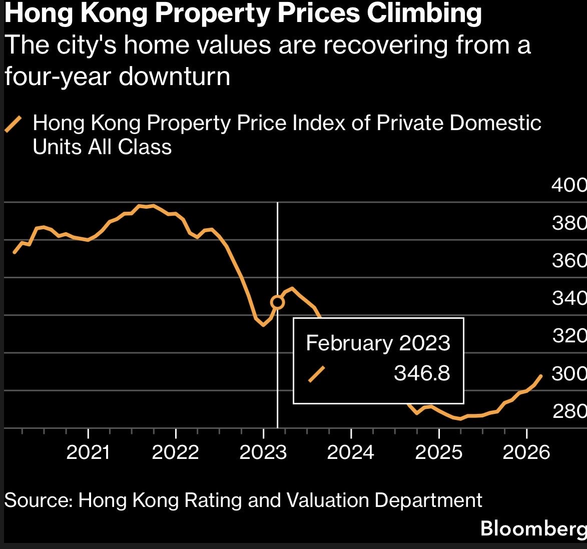 Michael Fritzell (Asian Century Stocks) tweet media