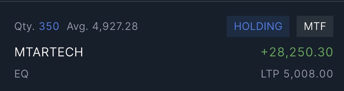 ts_trades20's tweet image. #MTARTECH: Added today on breakout