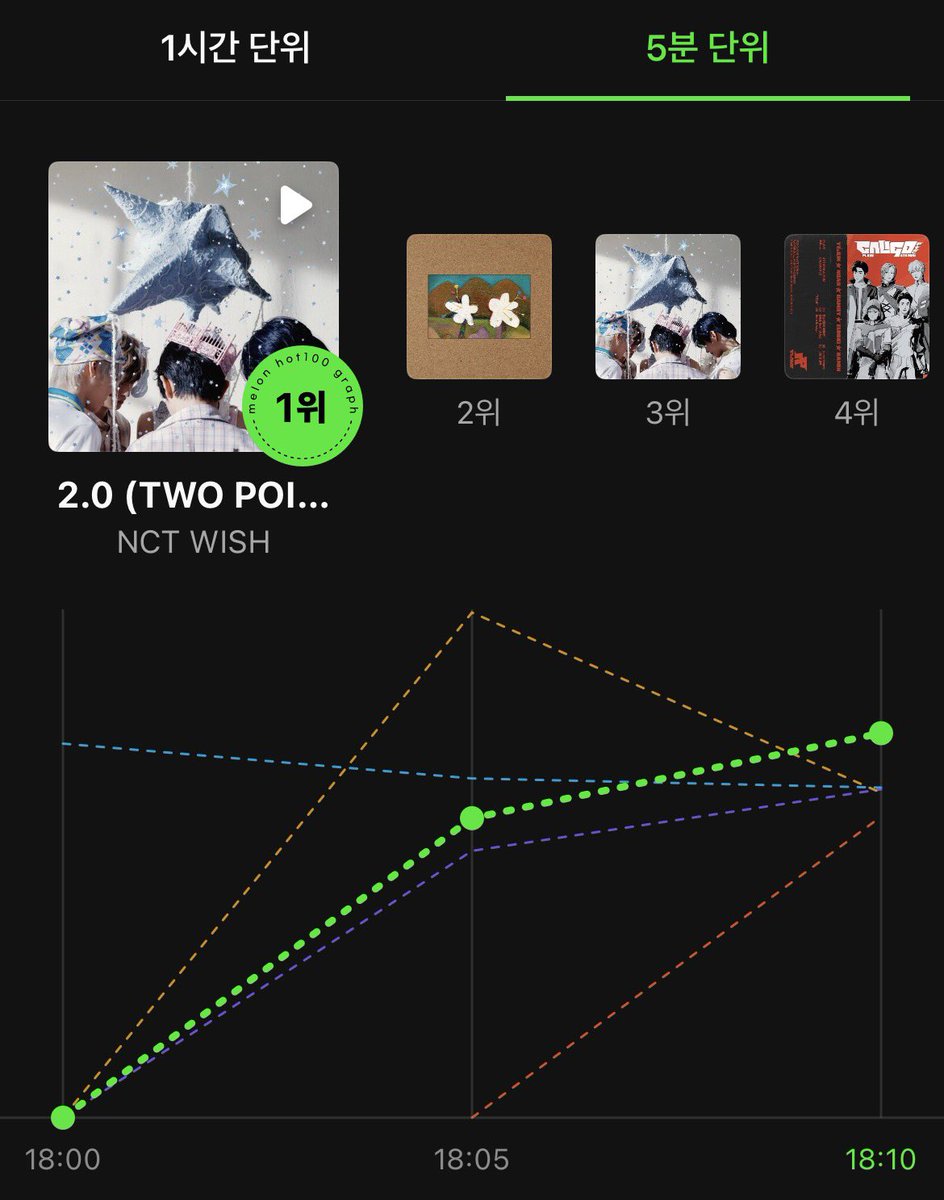 Kpop Charts tweet media