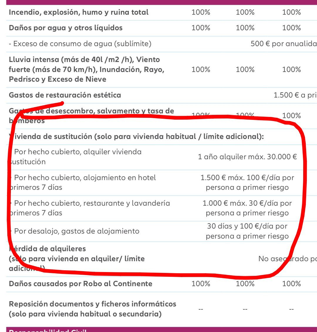 🚨 Atención 🚨 tras los hechos ocurridos esta semana, ayer que fui a recoger a mi casa algo de ropa, me volvió a desalojar la policía local, dejándome en la calle. Hoy he llamado otra vez al seguro, y me dicen que ellos no me buscan alojamiento ni adelantan el dinero para un