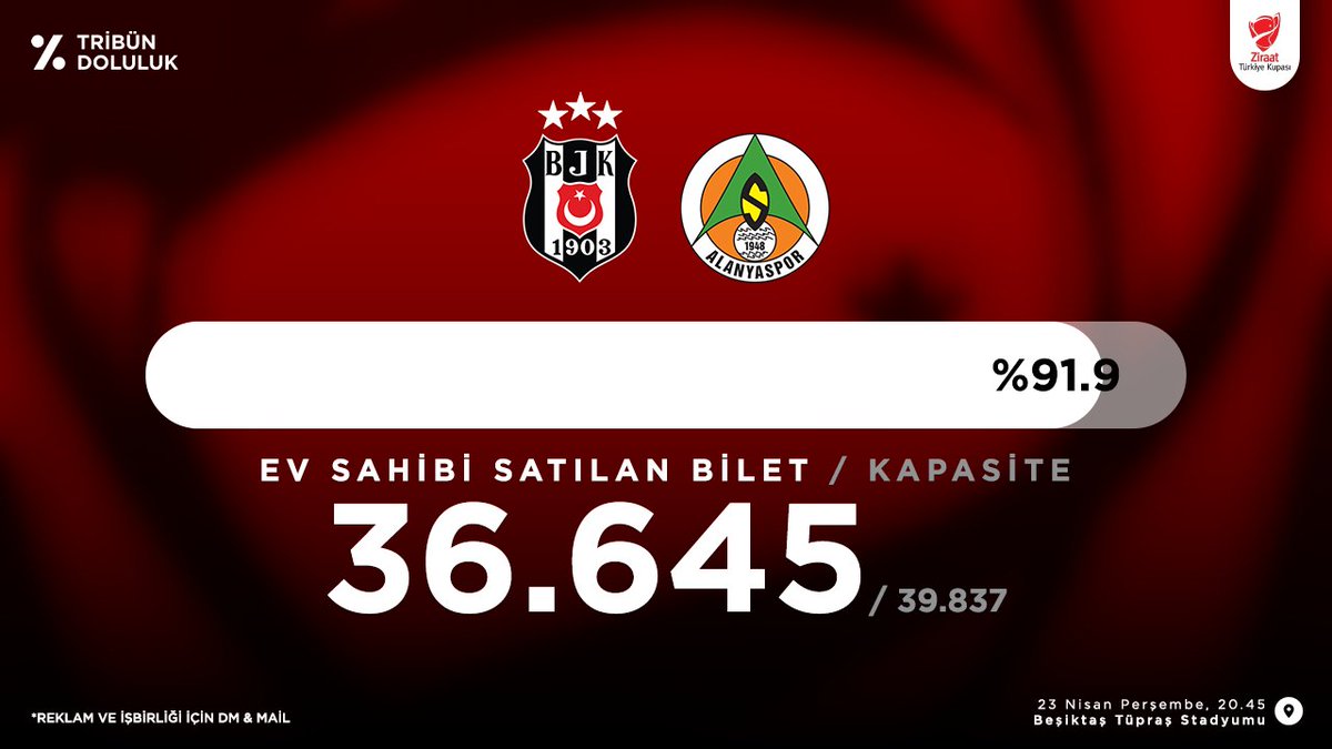 Tribün Doluluk tweet media