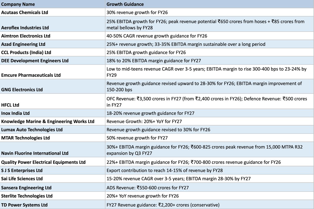 abhayjainp's tweet photo. Sharing companies that can double their PAT in next 2-3 years

Filtered those in stage 2 uptrend &amp; making new RS high. https://t.co/DASly3hgGM