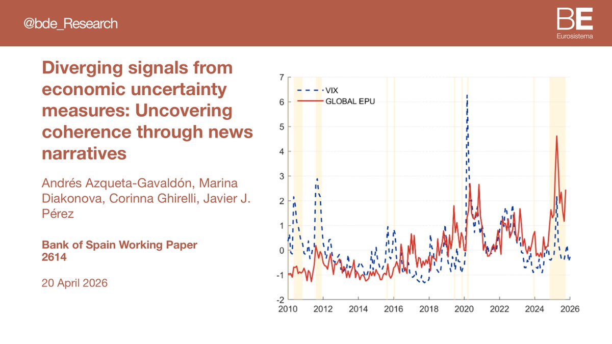 Banco de España Research tweet media