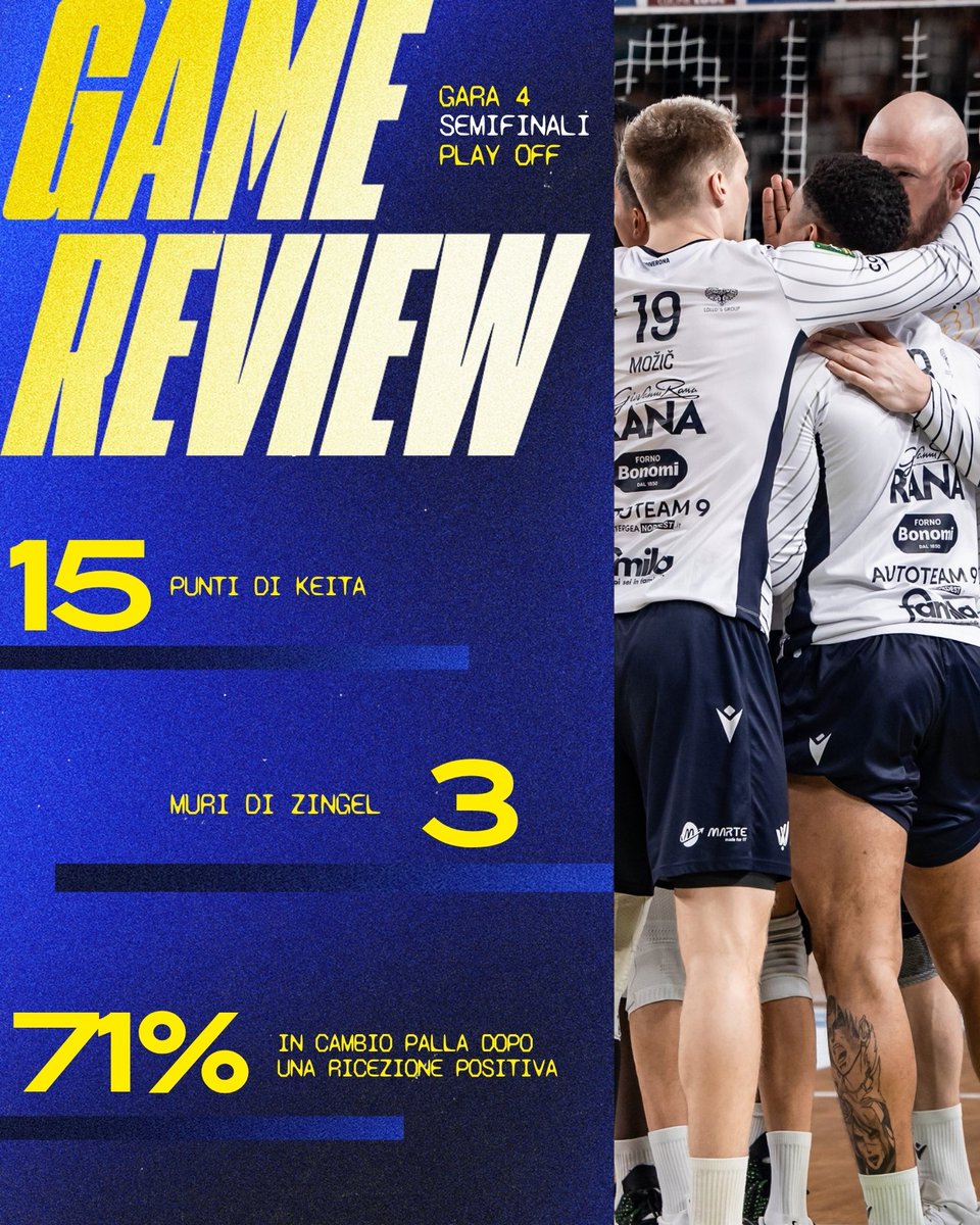 VeronaVolley's tweet image. 📈 | GAME REVIEW: GARA 4 SEMIFINALI PLAY OFF

🧐 15 punti di Keita, 71% in cambio palla dopo ricezione positiva, 3 muri di Zingel: l'analisi dell'ultima gara della stagione: tinyurl.com/yrm2bpt5

#RanaVerona #VeronaVolley #NoiVerona #volleyball