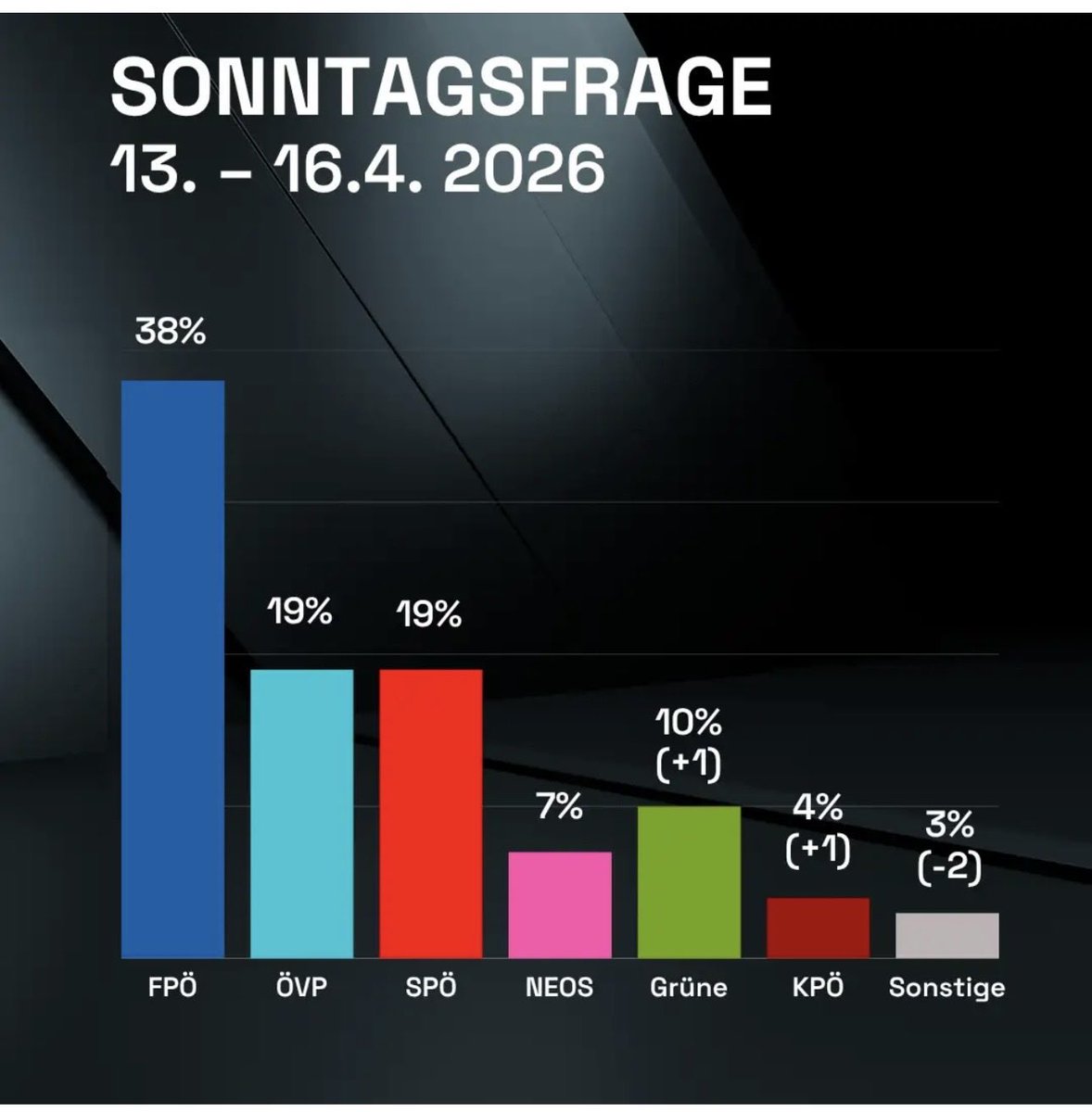 Hannes Amesbauer tweet media