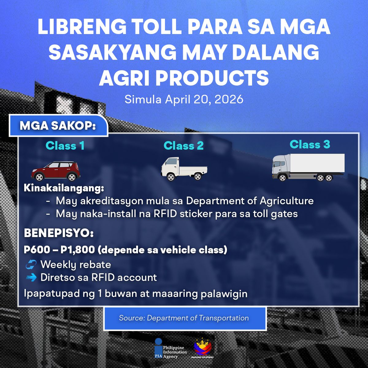 PIADesk's tweet image. Simula Abril 20, libreng toll para sa mga sasakyang may kargang produktong agrikultural sa ilalim ng DOTr at DA.

Samantala, ₱1 RoRo fee na lang para sa agricultural goods mula sa Philippine Ports Authority—para sa mas maayos na suplay at matatag na presyo ng pagkain. 

#ISM