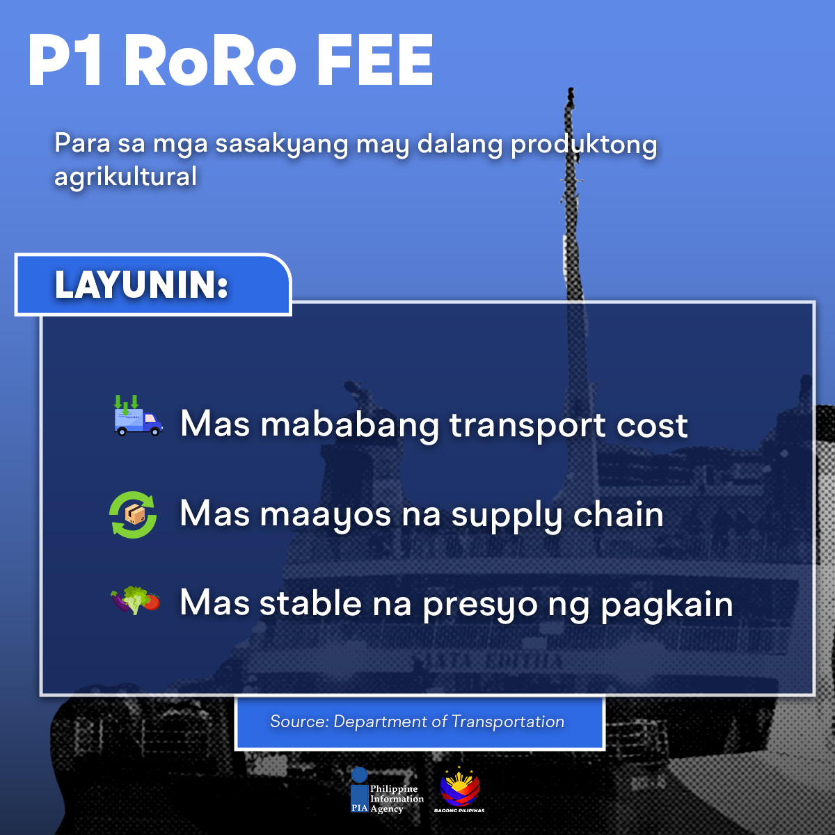 PIADesk's tweet image. Simula Abril 20, libreng toll para sa mga sasakyang may kargang produktong agrikultural sa ilalim ng DOTr at DA.

Samantala, ₱1 RoRo fee na lang para sa agricultural goods mula sa Philippine Ports Authority—para sa mas maayos na suplay at matatag na presyo ng pagkain. 

#ISM