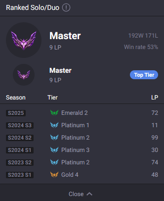 this was always the end goal but i'm still so hungry