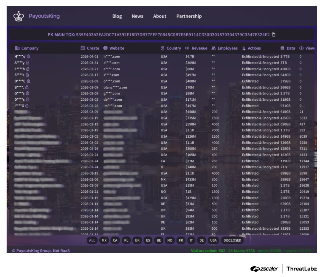 the_yellow_fall's tweet image. Payouts King, the successor to BlackBasta, uses vishing and direct syscalls to bypass EDR and strike global targets. Learn how to defend your enterprise.

#PayoutsKing #Ransomware #CyberSecurity #InfoSec #BlackBasta #ThreatIntelligence #Vishing
securityonline.info/payouts-king-r…