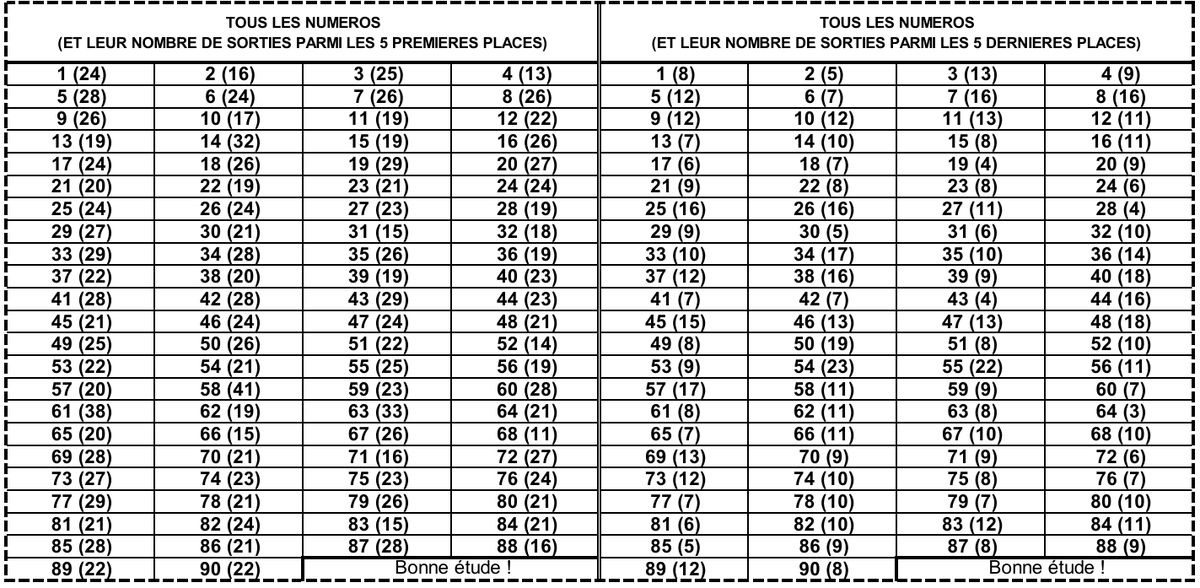 LotoBonheur's tweet image. Le tirage Loto Bonheur NATIONAL se déroule sur cette page !
 #Lonaci #LotoBonheur #TirageLotoBonheur