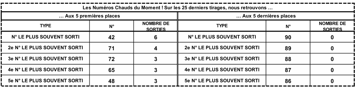 LotoBonheur's tweet image. Le tirage Loto Bonheur NATIONAL se déroule sur cette page !
 #Lonaci #LotoBonheur #TirageLotoBonheur
