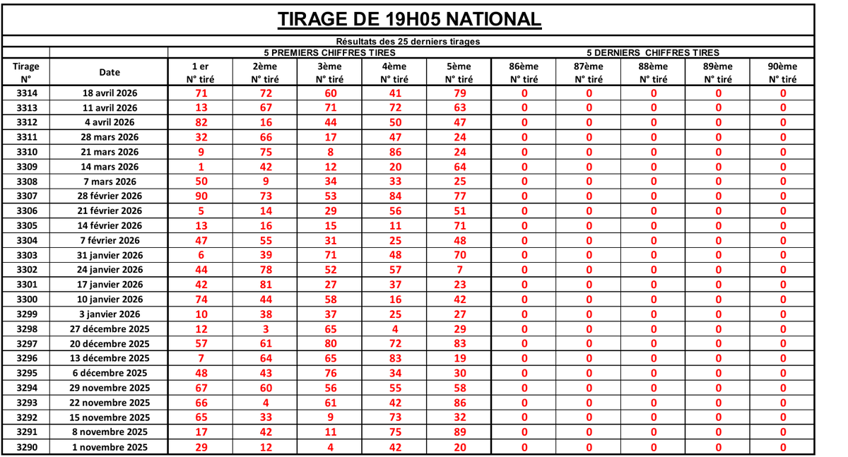 LotoBonheur's tweet image. Le tirage Loto Bonheur NATIONAL se déroule sur cette page !
 #Lonaci #LotoBonheur #TirageLotoBonheur