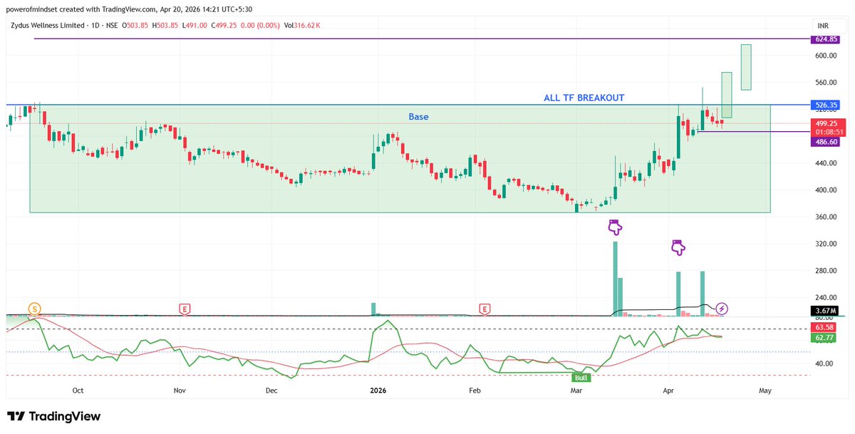 POWER OF MINDSET 🇮🇳 tweet media