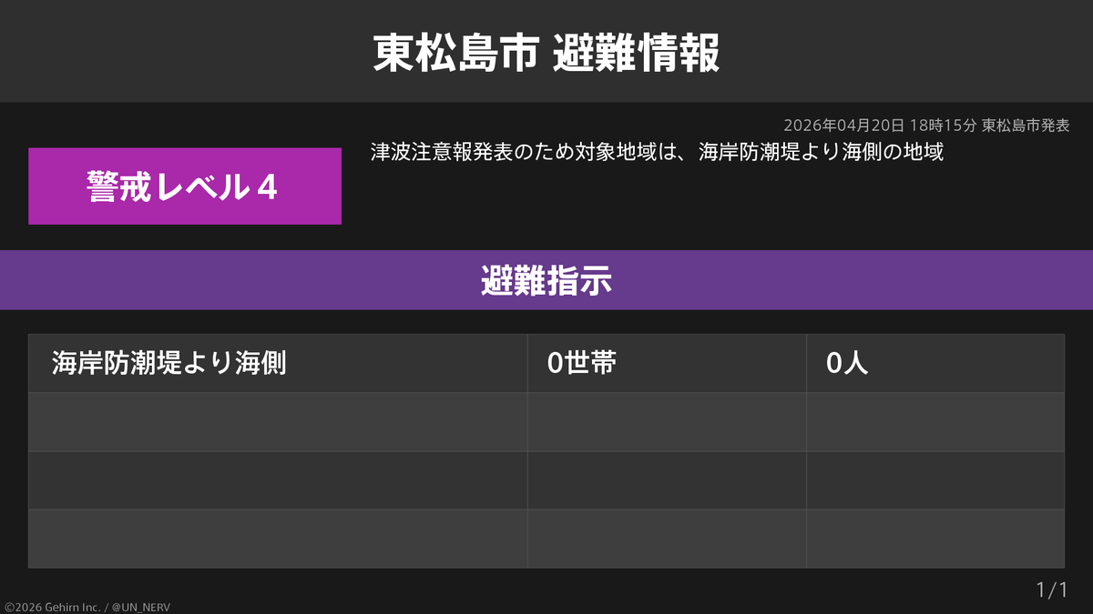 特務機関NERV tweet media